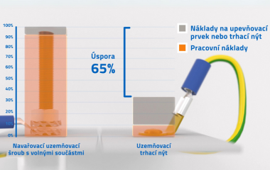 Ušetřete díky našim uzemňovacím nýtům - již žádné šroubování ani svařování