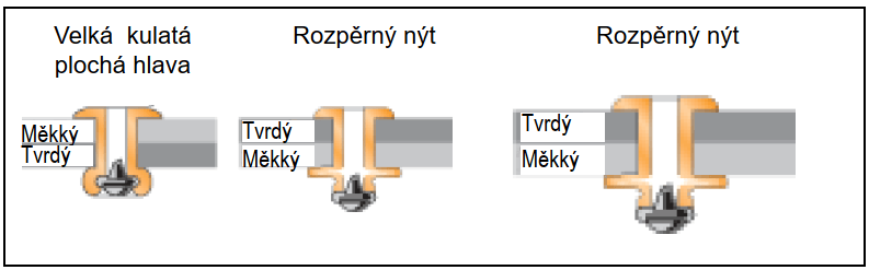 Druhy trhacích nýtů