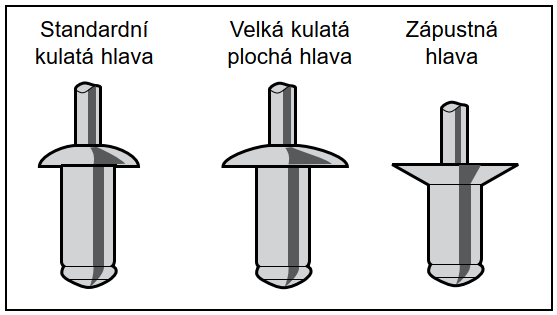 Obrázky hlav trhacích nýtů